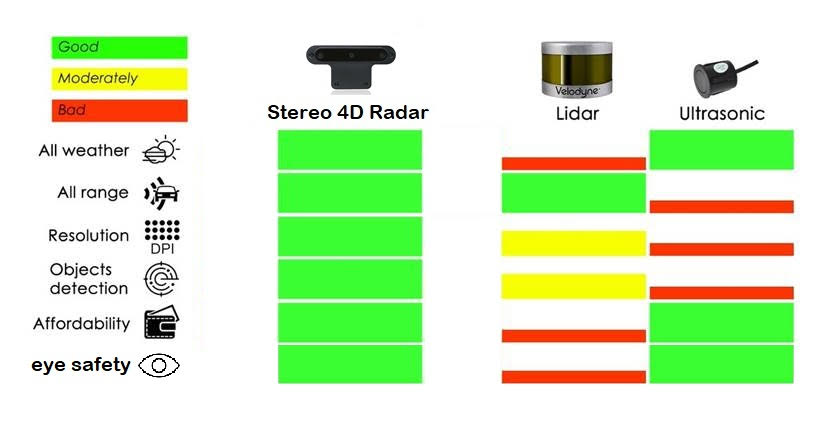 stereo4Dradar image