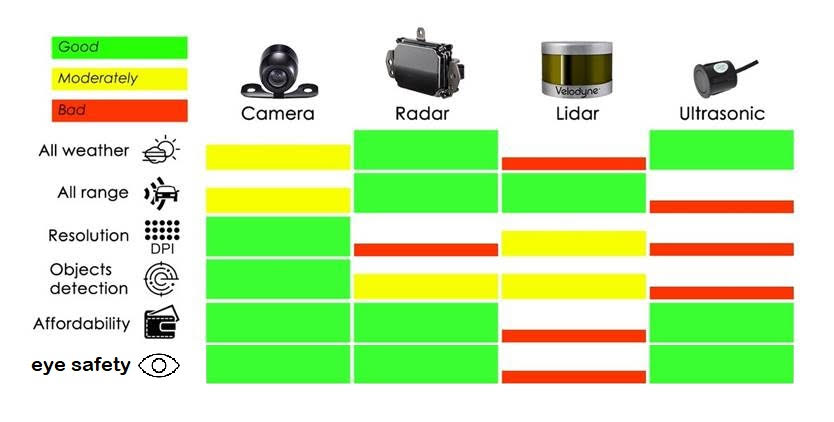 sensors image